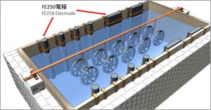 gia công xi mạ kim loại