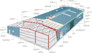 Những tiêu chuẩn nhà xưởng sản xuất thực phẩm hiện nay