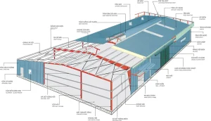 Tiêu chuẩn thi công nhà xưởng khung thép tiền chế hiện nay