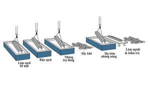 Quy trình mạ kẽm nhúng nóng lan can cầu – Đảm bảo chất lượng và độ bền vượt thời gian